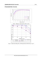 AGQ200-48S1V8-4L 数据规格书 5