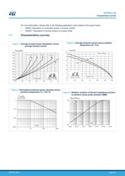 STPS1L30A 数据规格书 3