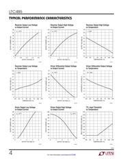 LTC485IN8 datasheet.datasheet_page 4