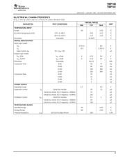 TMP101NA/3KG4 数据规格书 3