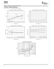 TMP101NA/3KG4 datasheet.datasheet_page 4