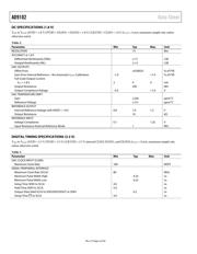 AD9102BCPZRL7 datasheet.datasheet_page 5