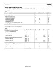 AD9102BCPZRL7 datasheet.datasheet_page 6