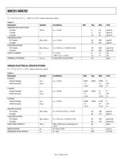 ADR291GRUZ-REEL7 datasheet.datasheet_page 4