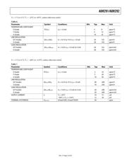 ADR291GRUZ-REEL7 datasheet.datasheet_page 5