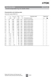 B82721K2122N020 datasheet.datasheet_page 5