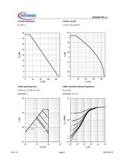 SPD04P10PLG 数据规格书 4