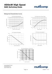 1N4148W datasheet.datasheet_page 2