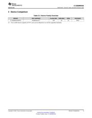 CC2650MODAMOHT datasheet.datasheet_page 5