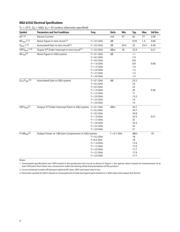 MGA-62563-BLKG datasheet.datasheet_page 4