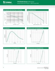 SM12-02HTG datasheet.datasheet_page 4