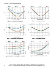 SKY65116-21 datasheet.datasheet_page 6