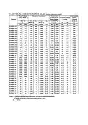 BZX85C15 datasheet.datasheet_page 2