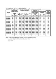 BZX85C15 datasheet.datasheet_page 3