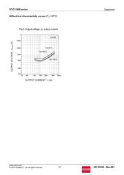 DTC114WETL datasheet.datasheet_page 4
