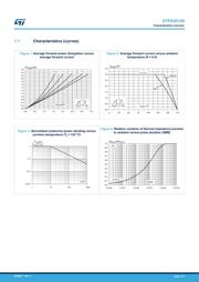 STPS3H100UFN datasheet.datasheet_page 3