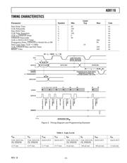 AD8116JST datasheet.datasheet_page 3