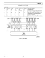 AD8116JST datasheet.datasheet_page 5