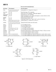 AD8116JST datasheet.datasheet_page 6