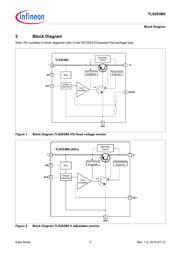 TLS203B0EJV50XUMA1 datasheet.datasheet_page 4