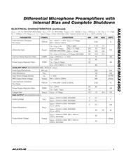 MAX4061 datasheet.datasheet_page 3