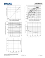 SBRT20M60SP5-13D datasheet.datasheet_page 3