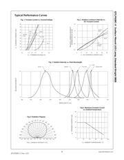 QTLP630C4TR datasheet.datasheet_page 3