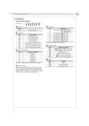 TZB4Z060AB10ROO datasheet.datasheet_page 3