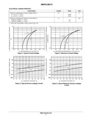 MBRS130LT3 datasheet.datasheet_page 3