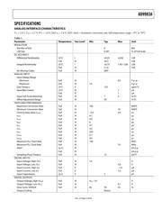 AD9983A/PCBZ datasheet.datasheet_page 4