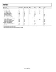 AD9983A/PCBZ datasheet.datasheet_page 5