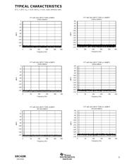 SRC4190IDBR datasheet.datasheet_page 5