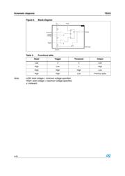 TS555CPT 数据规格书 4