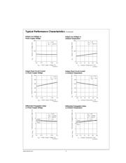 DS90C402 datasheet.datasheet_page 6