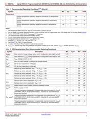 XC7Z010-1CLG225C datasheet.datasheet_page 3