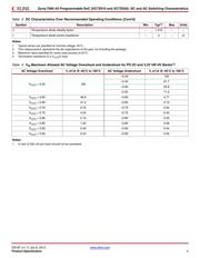 XC7Z010-1CLG225C datasheet.datasheet_page 4