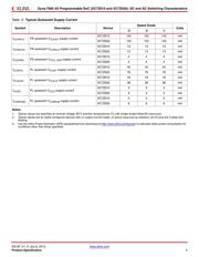 XC7Z010-1CLG400C datasheet.datasheet_page 5