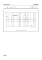 BSR19A datasheet.datasheet_page 5