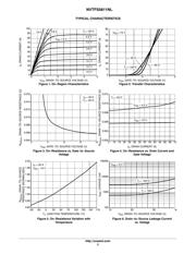 NVTFS5811NLTAG datasheet.datasheet_page 3