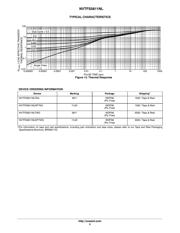 NVTFS5811NLTAG datasheet.datasheet_page 5