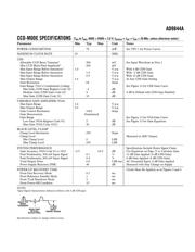 AD9844 datasheet.datasheet_page 3