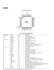 AD9844 datasheet.datasheet_page 6