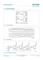HEF4520BT,652 数据规格书 3