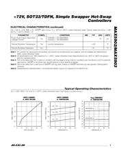 MAX5902AAEUT+ datasheet.datasheet_page 3