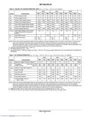 MC100LVEL34DTG datasheet.datasheet_page 4