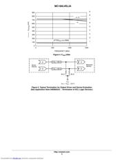 MC100LVEL34DTG datasheet.datasheet_page 6