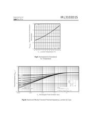 IRL3103D1S datasheet.datasheet_page 5