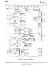 TSC2117IRGZR 数据规格书 2