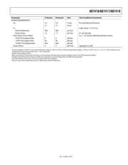 AD7895BRZ-10REEL datasheet.datasheet_page 5