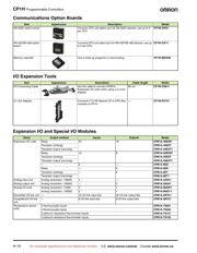 CPM1A-40EDR datasheet.datasheet_page 2